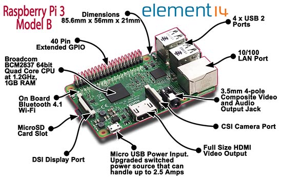 Raspberry Pi 3 model B kit + case + 3A power supply